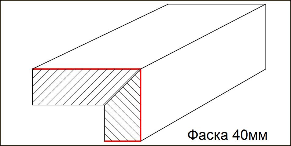 Фаска